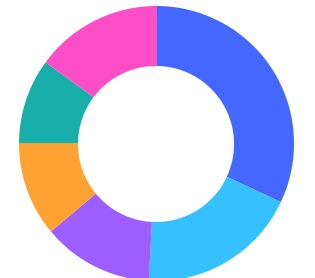 Donut Chart